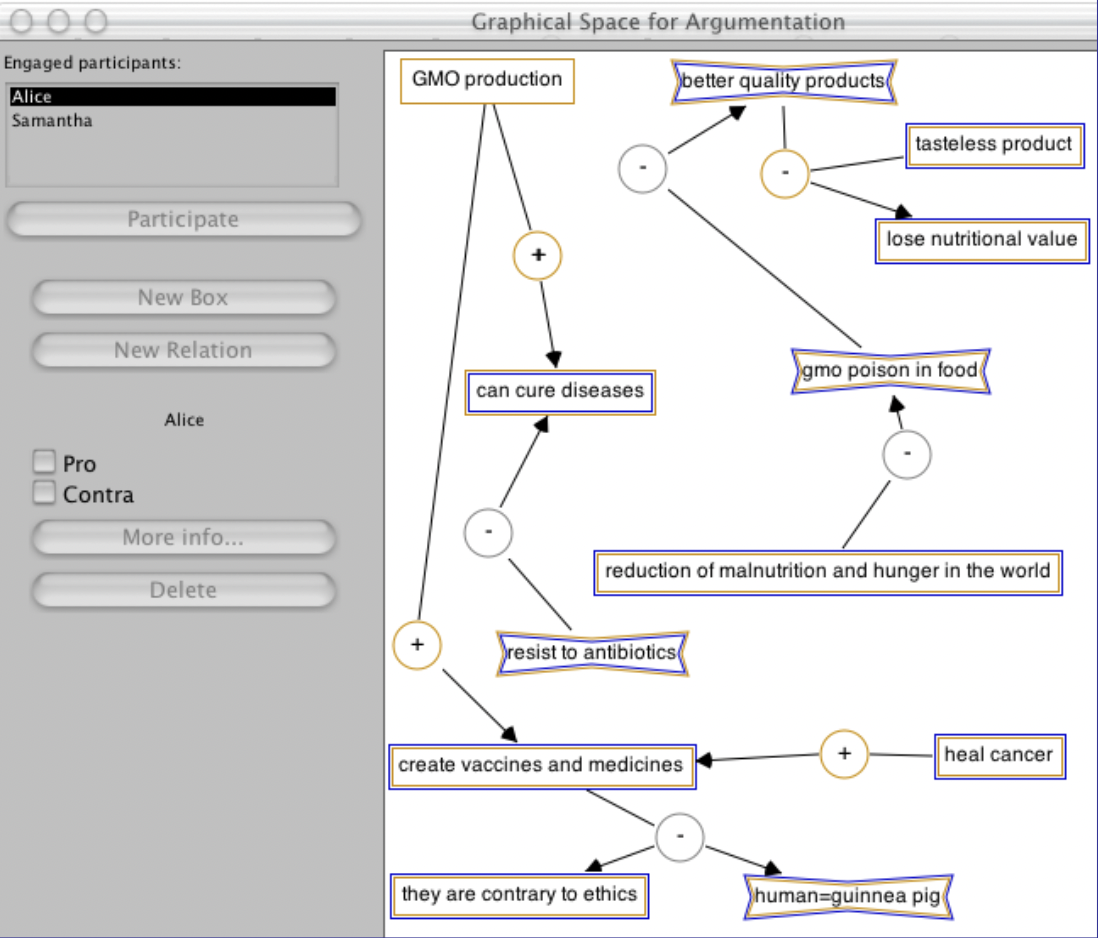 Input visualization