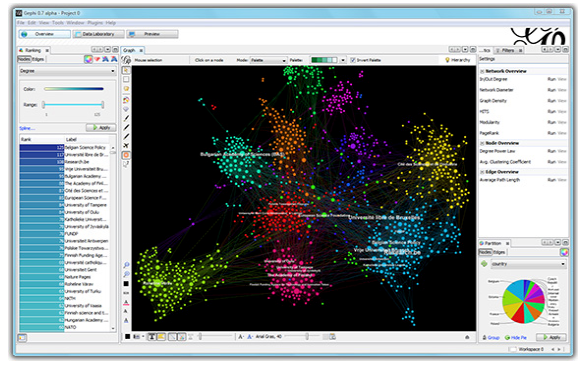 Inputting Data Visual Input visualization